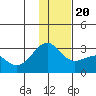 Tide chart for Shoal Point, Kanaga Island, Alaska on 2023/12/20