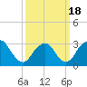 Tide chart for Shooting Thorofare, Great Egg Harbor Inlet, New Jersey on 2021/03/18