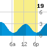 Tide chart for Shooting Thorofare, Great Egg Harbor Inlet, New Jersey on 2021/03/19