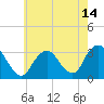 Tide chart for Shooting Thorofare, Great Egg Harbor Inlet, New Jersey on 2021/05/14