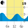 Tide chart for Shooting Thorofare, Great Egg Harbor Inlet, New Jersey on 2021/05/19