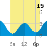 Tide chart for Shooting Thorofare, Great Egg Harbor Inlet, New Jersey on 2021/06/15