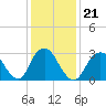 Tide chart for Shooting Thorofare, Great Egg Harbor Inlet, New Jersey on 2022/01/21