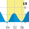 Tide chart for Shooting Thorofare, Great Egg Harbor Inlet, New Jersey on 2022/05/19
