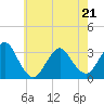 Tide chart for Shooting Thorofare, Great Egg Harbor Inlet, New Jersey on 2022/05/21