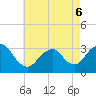 Tide chart for Shooting Thorofare, Great Egg Harbor Inlet, New Jersey on 2022/05/6