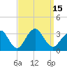 Tide chart for Shooting Thorofare, New Jersey on 2022/09/15