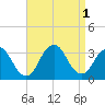Tide chart for Shooting Thorofare, New Jersey on 2022/09/1