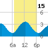 Tide chart for Shooting Thorofare, Great Egg Harbor Inlet, New Jersey on 2022/10/15