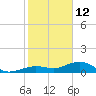 Tide chart for Sigsbee Park, Garrison Bight Channel, florida on 2022/01/12