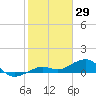 Tide chart for Sigsbee Park, Garrison Bight Channel, florida on 2022/01/29