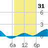 Tide chart for Sigsbee Park, Garrison Bight Channel, florida on 2022/01/31