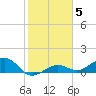 Tide chart for Sigsbee Park, Garrison Bight Channel, florida on 2022/01/5