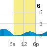 Tide chart for Sigsbee Park, Garrison Bight Channel, florida on 2022/01/6