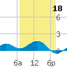 Tide chart for Sigsbee Park, Garrison Bight Channel, Florida on 2022/04/18