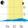 Tide chart for Sigsbee Park, Garrison Bight Channel, Florida on 2022/04/9