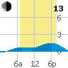 Tide chart for Sigsbee Park, Garrison Bight Channel, Florida on 2023/04/13