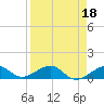 Tide chart for Sigsbee Park, Garrison Bight Channel, Florida on 2023/04/18