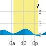 Tide chart for Sigsbee Park, Garrison Bight Channel, Florida on 2023/04/7