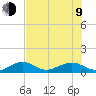 Tide chart for Sigsbee Park, Garrison Bight Channel, Florida on 2023/07/9