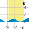 Tide chart for Sigsbee Park, Garrison Bight Channel, Florida on 2024/04/6
