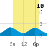 Tide chart for Biscayne Creek, ICWW, florida on 2022/05/10