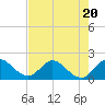 Tide chart for North Miami, Biscayne Bay, Florida on 2023/07/20