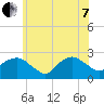 Tide chart for Silver Eel Pond, Fishers Island, New York on 2022/06/7
