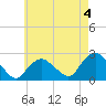 Tide chart for Silver Eel Pond, Fishers Island, New York on 2023/05/4