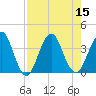 Tide chart for Sisters Creek, florida on 2022/08/15