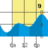Tide chart for Sitkinak Island, Sitkinak Lagoon, Kodiak Island, Alaska on 2023/08/9