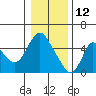 Tide chart for Skamokawa, Steamboat Slough, Washington on 2022/01/12