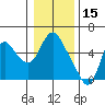 Tide chart for Skamokawa, Steamboat Slough, Washington on 2022/01/15