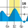 Tide chart for Skamokawa, Steamboat Slough, Washington on 2022/01/16