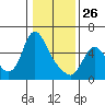 Tide chart for Skamokawa, Steamboat Slough, Washington on 2022/01/26