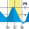 Tide chart for Skamokawa, Steamboat Slough, Washington on 2022/01/29