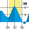 Tide chart for Skamokawa, Steamboat Slough, Washington on 2022/01/30