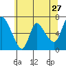 Tide chart for Skamokawa, Washington on 2022/05/27