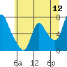 Tide chart for Skamokawa, Steamboat Slough, Washington on 2022/06/12