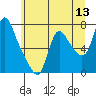 Tide chart for Skamokawa, Steamboat Slough, Washington on 2022/06/13