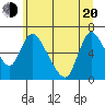 Tide chart for Skamokawa, Steamboat Slough, Washington on 2022/06/20