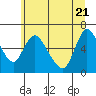 Tide chart for Skamokawa, Steamboat Slough, Washington on 2022/06/21