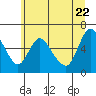 Tide chart for Skamokawa, Steamboat Slough, Washington on 2022/06/22