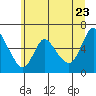 Tide chart for Skamokawa, Steamboat Slough, Washington on 2022/06/23