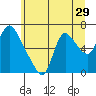 Tide chart for Skamokawa, Steamboat Slough, Washington on 2022/06/29