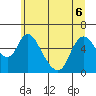 Tide chart for Skamokawa, Steamboat Slough, Washington on 2022/06/6