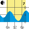 Tide chart for Skamokawa, Steamboat Slough, Washington on 2022/06/7