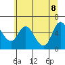 Tide chart for Skamokawa, Steamboat Slough, Washington on 2022/06/8