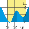 Tide chart for Skamokawa, Washington on 2022/07/11