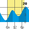 Tide chart for Skamokawa, Washington on 2022/08/20